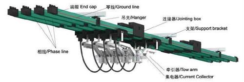 单极组合式滑触线